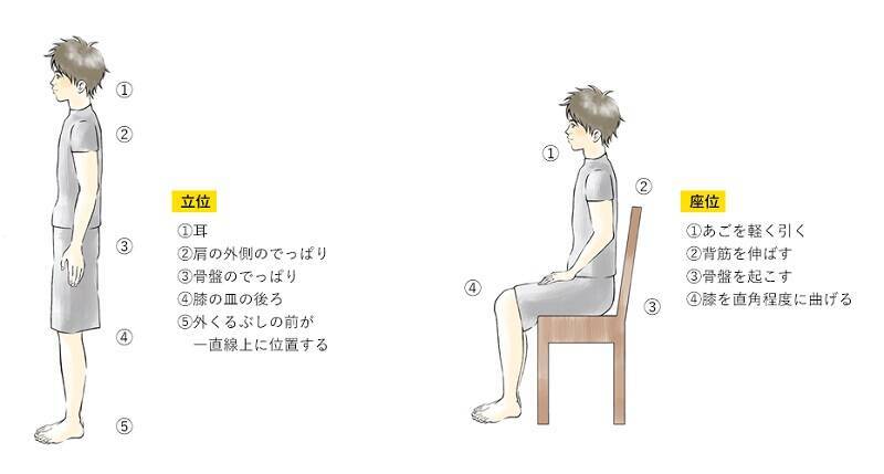 良い姿勢をキープして痛みを改善！ 腰痛改善トレーニング