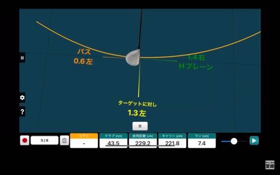 【ゴルフ】ドライバーのミスを簡単に解決する方法とは