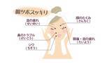 「簡単プチストレッチ「顔ツボ」」の画像1