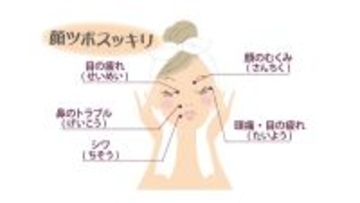 簡単プチストレッチ「顔ツボ」