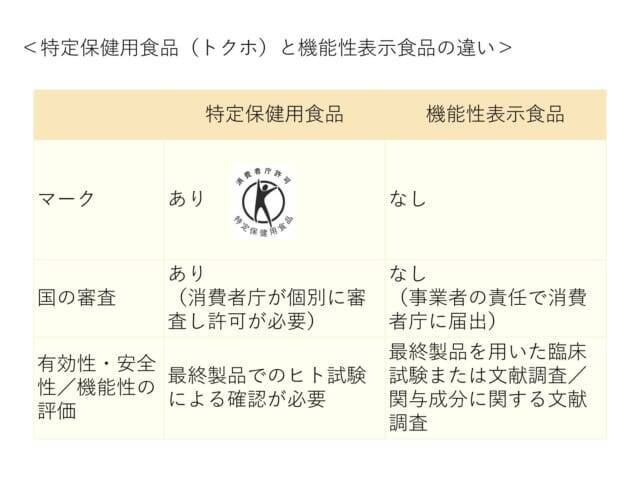 魚を食べて頭もカラダも元気に！知っておきたい魚を食べるメリット