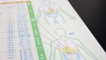 健康診断結果の読み解き方