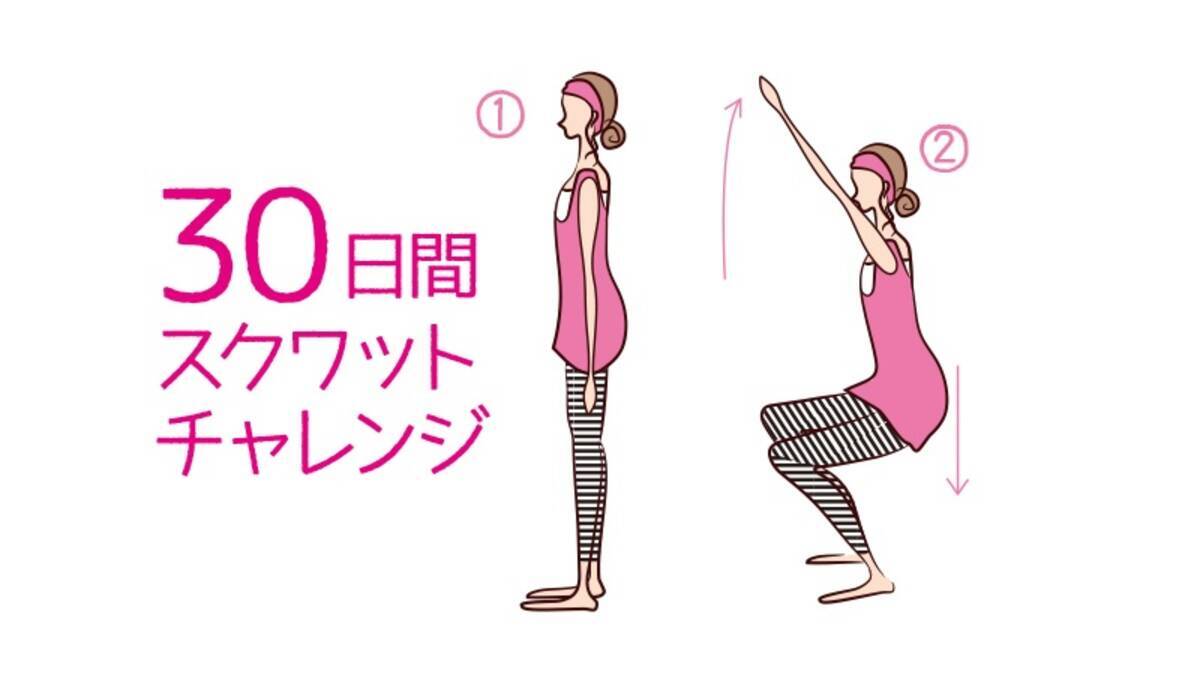 今話題 30日間スクワットチャレンジ 22年3月18日 エキサイトニュース