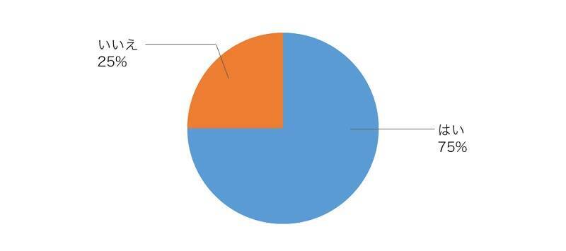 男性必見 女性のホンネ 理想のボディは 脱いだらスゴイ 細マッチョ 22年2月12日 エキサイトニュース
