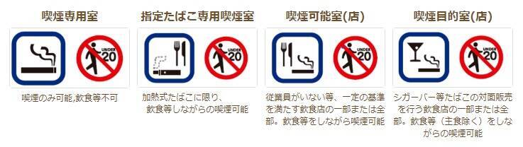 「喫煙」による金銭と時間の浪費について