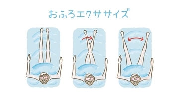 お風呂で太ももストレッチ