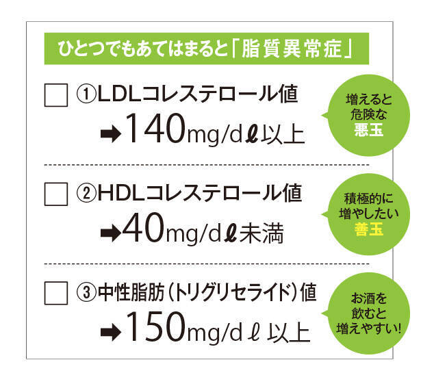 知っておきたい 血管がキレイになる食事法とは 2021年6月21日 エキサイトニュース 2 3