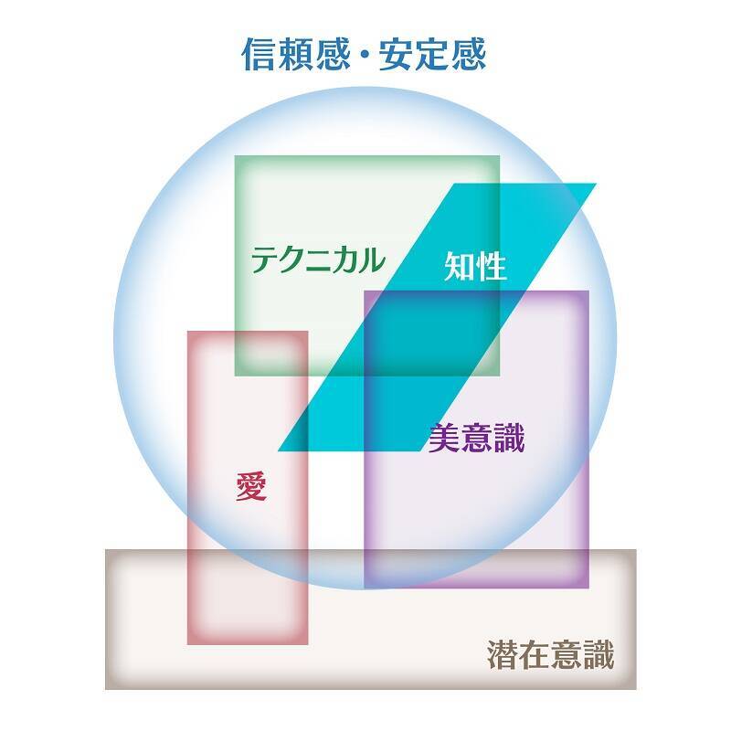 心理学を応用した恋愛テクニックのリスク もっとも大事なことは 19年11月18日 エキサイトニュース