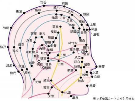 頭痛解消のための頭のほぐし方