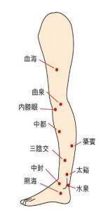 意外と知らない　むくみの原因・対処法【その２】