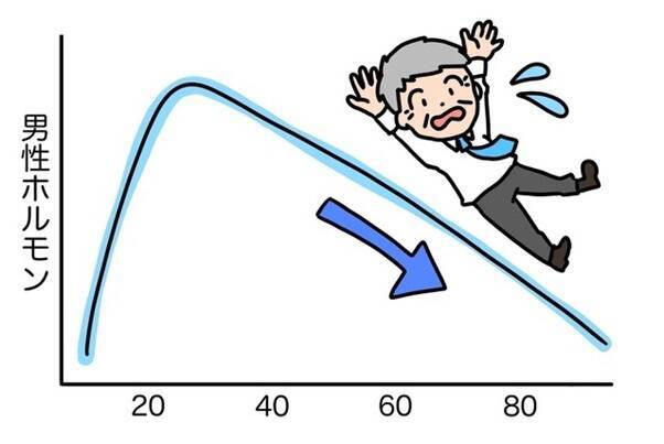 疲れが取れにくいと感じたときは？40代男性の体力低下の原因、今すぐ始めたい体力アップの方法