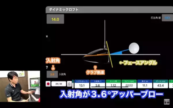 「【ゴルフ】フェアウェイウッド攻略！ウッドの苦手意識をなくす方法」の画像