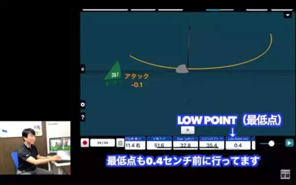 「【ゴルフ】フェアウェイウッド攻略！ウッドの苦手意識をなくす方法」の画像