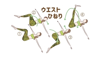 積極的にウエストをひねりましょう！