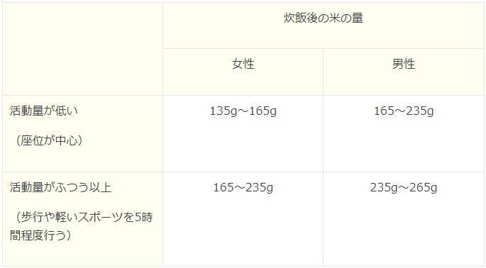 お米は太る？改めて見直したい「米」の魅力と品種ごとのおいしい食べ方