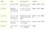 「お米は太る？改めて見直したい「米」の魅力と品種ごとのおいしい食べ方」の画像3
