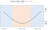 「毎日の食事をちょっと見直すだけ！リバウンドしにくい食事術４つの掟」の画像6