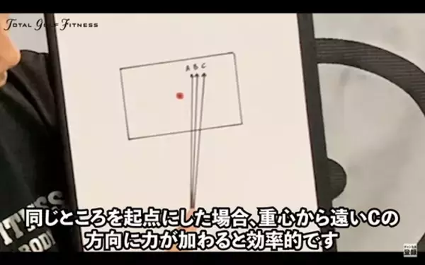 「【ゴルフ】ヘッドスピードを上げるための身体の使い方」の画像