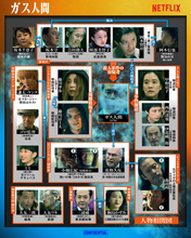 本日配信『ガス人間』相関図解禁　サザンオールスターズの不朽の名曲「いとしのエリー」が物語をつなぐ“キーソング”に