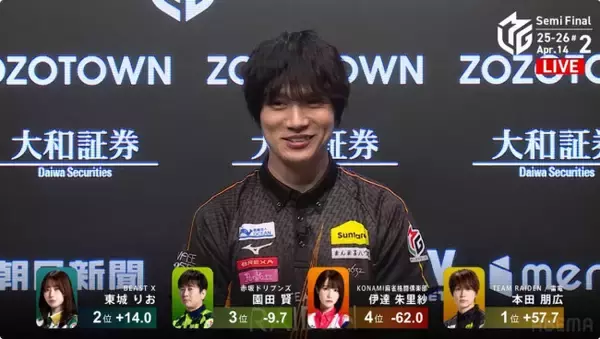 【Mリーグ】雷電本田“やんちゃ”さく裂で珍事発生　実況も「こんなの初めて見た！」