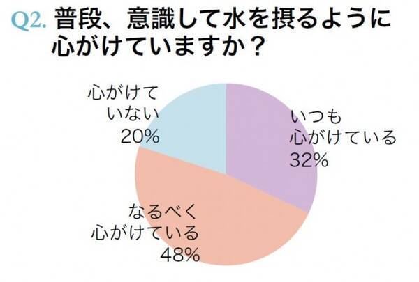 美意識が高い人は 硬水 を飲んでいる 喉の渇き以外のプラスアルファに注目 14年12月1日 エキサイトニュース