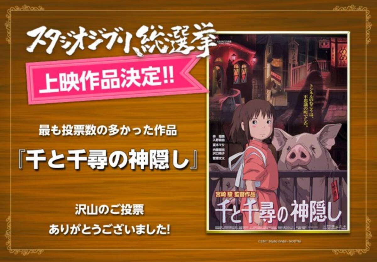 スタジオジブリ総選挙 第1位は 千と千尋の神隠し ナウシカ ラピュタ 魔女宅抑え 16年9月6日 エキサイトニュース