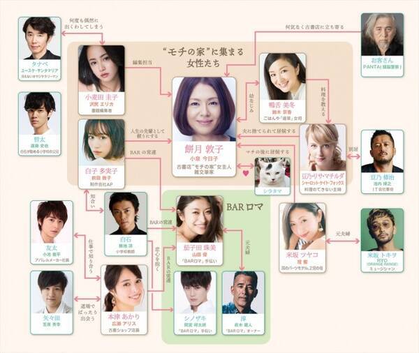 食べる女 ユースケ サンタマリアら10人の おいしい男 たち集結 18年3月22日 エキサイトニュース