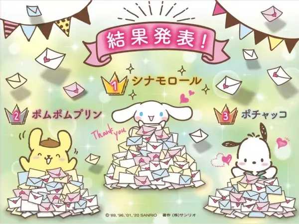 1位はシナモロール 「2020年サンリオキャラクター大賞」投票数は歴代最高の1455万超