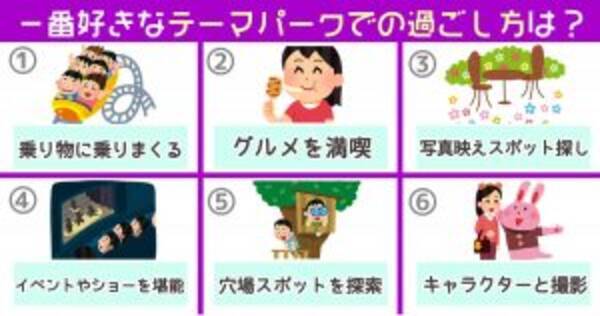 心理テスト あなたの性格を おつまみ に例えると テーマパークでのあなたを選んでね 22年12月21日 エキサイトニュース