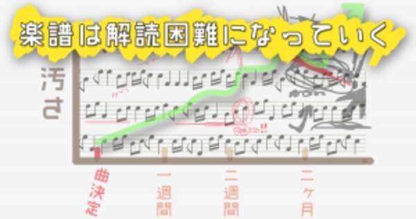 楽譜は解読困難になっていく 吹奏楽部にしかわからない12のグラフ 16年9月25日 エキサイトニュース