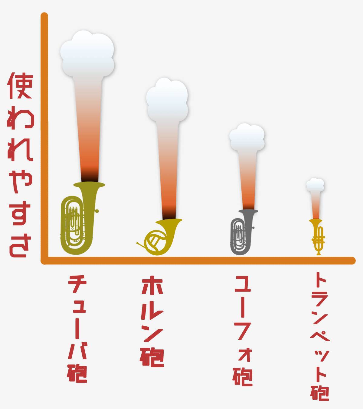 楽譜は解読困難になっていく 吹奏楽部にしかわからない12のグラフ 16年9月25日 エキサイトニュース