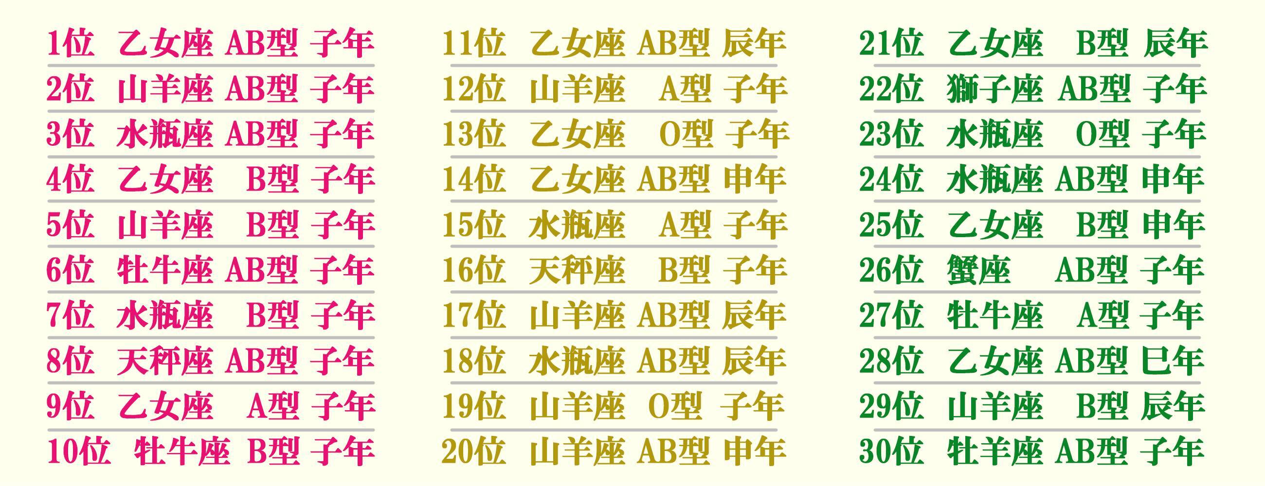 16年最強運勢ランキング 星座 血液型 干支 576通りで一番ラッキーなのは 15年12月24日 エキサイトニュース