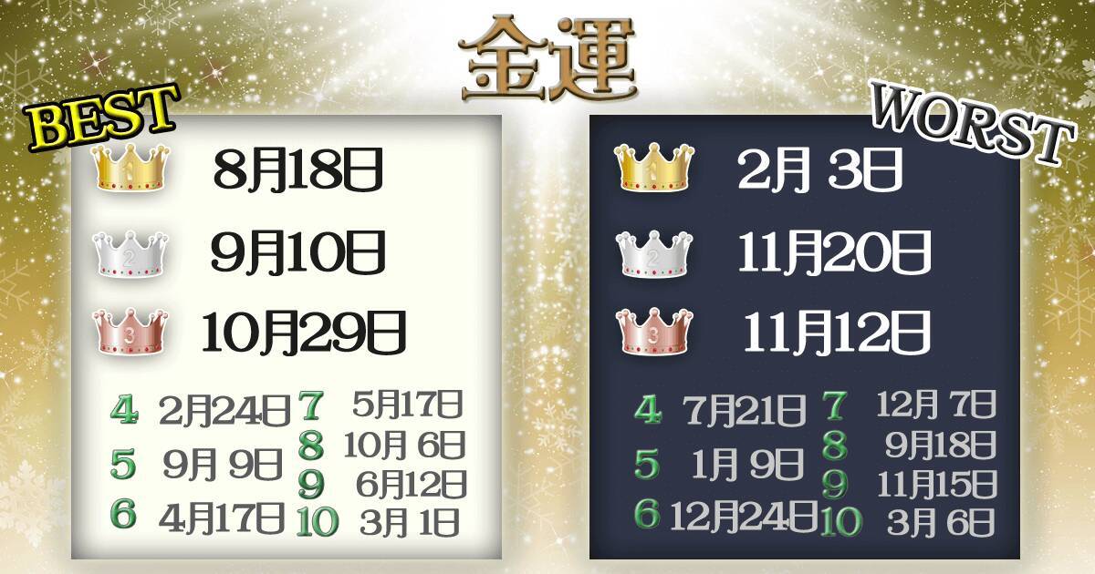 全365位中何位 誕生日別 16年運勢ランキング 15年12月31日 エキサイトニュース