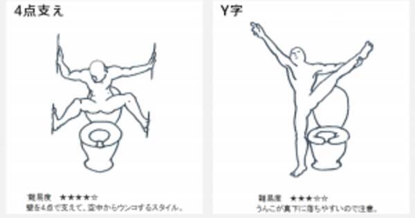 バカさ加減に笑う 絶対にマネできないトイレの作法をまとめた うんこの仕方48手 16年8月5日 エキサイトニュース