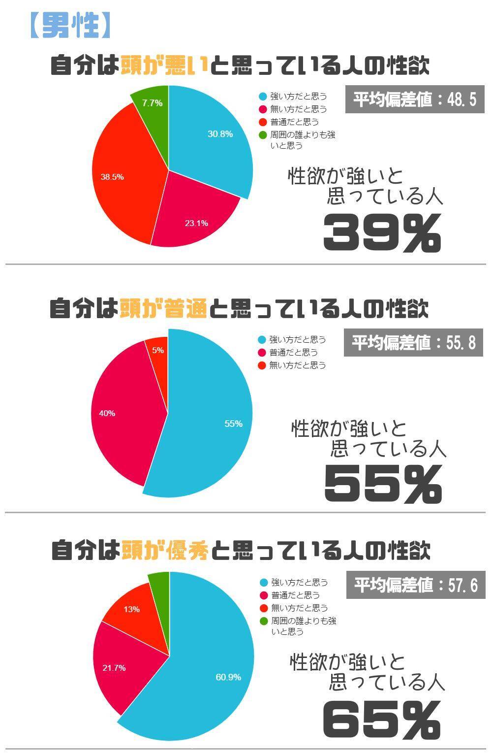 気になる疑問を調査 偏差値 と 性欲 は比例するのか 17年6月2日 エキサイトニュース