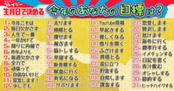 生まれた月日で決まる あなたの今年の目標はこれです 19年1月18日 エキサイトニュース