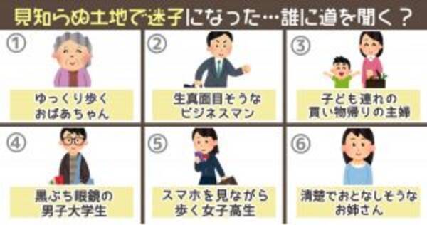 心理テスト 見知らぬ土地で迷子に この中の誰に道を聞く 2019年10月26日 エキサイトニュース