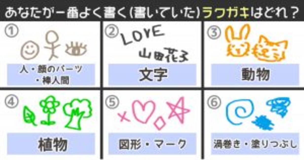 心理テスト あなたが一番よく描くラクガキはどれ 19年10月27日 エキサイトニュース