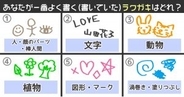【心理テスト】あなたが一番よく描くラクガキはどれ？