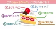 【心理テスト】このショートケーキ、どこから食べる？