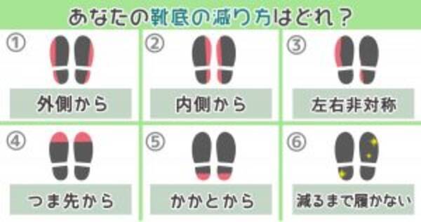 心理テスト 靴底のすり減り方でわかる 心の奥底に根付いた性格 19年11月26日 エキサイトニュース