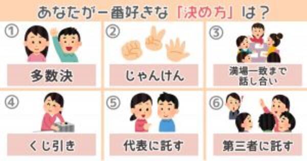 心理テスト 多数決 じゃんけん 一番好きな 決定方法 は 19年12月5日 エキサイトニュース