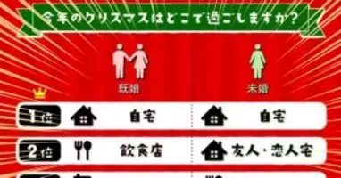 クリぼっち予定の大学生に聞いた 今年のクリスマスに一人でやりたいこと5選 16年10月31日 エキサイトニュース