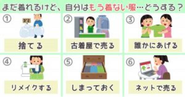 心理テスト こだわりに関するあなたの性格を当てます 19年12月12日 エキサイトニュース