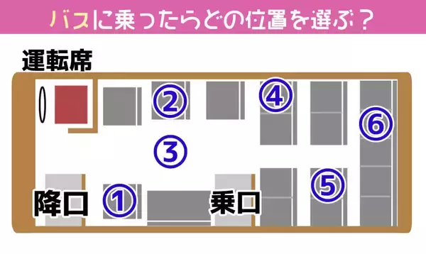 「【心理テスト】バス内での定位置を選ぶと、あなたの性格がわかる」の画像