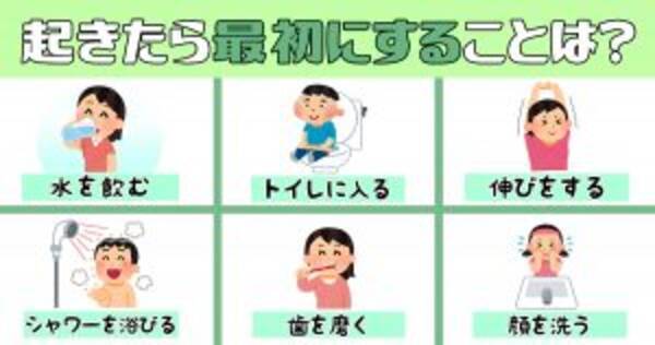 心理テスト あなたのモテ度がわかります 19年12月21日 エキサイトニュース