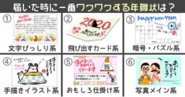 心理テスト あなたの性格をお餅に例えます 年1月5日 エキサイトニュース