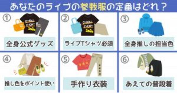 心理テスト あなたの オタクタイプが判明します 年2月21日 エキサイトニュース