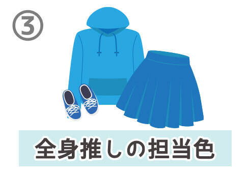 心理テスト あなたの オタクタイプが判明します 年2月21日 エキサイトニュース