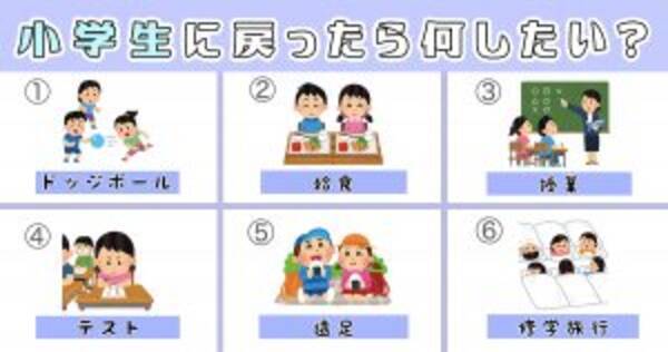 心理テスト あなたの性格に対する 友人からの評価 が判明します 年3月3日 エキサイトニュース